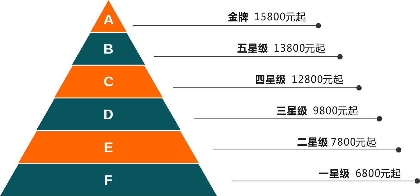 育婴师级别和育婴师价格