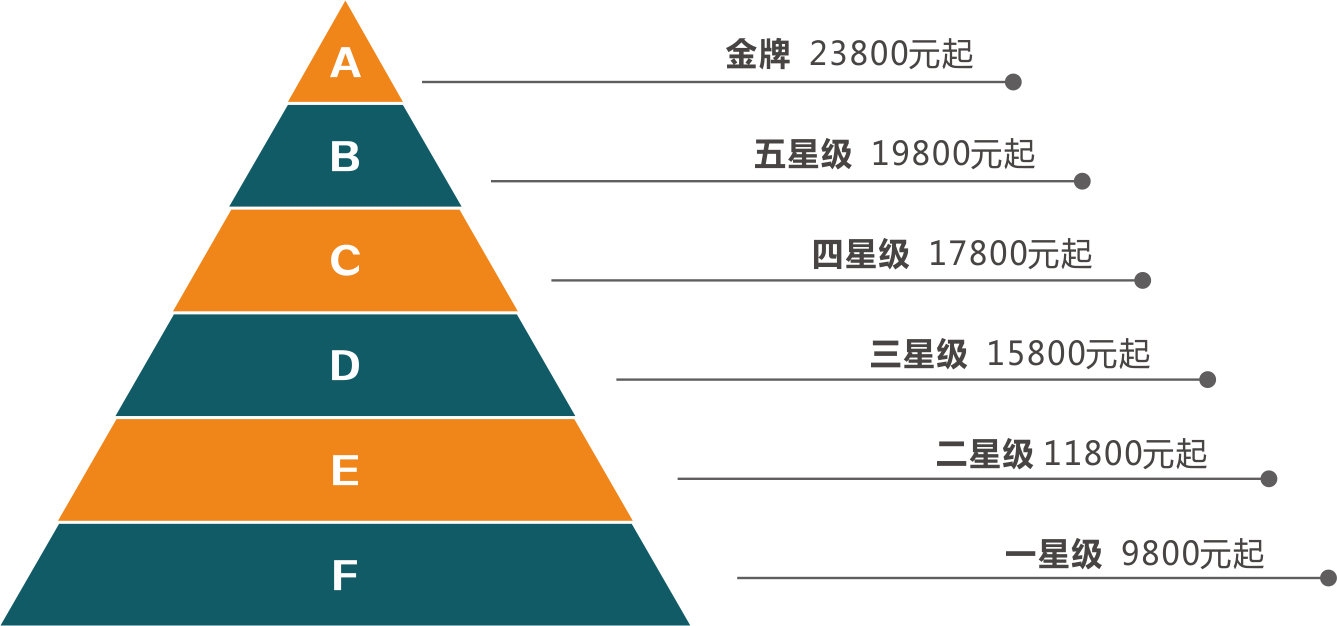月嫂级别和月嫂价格